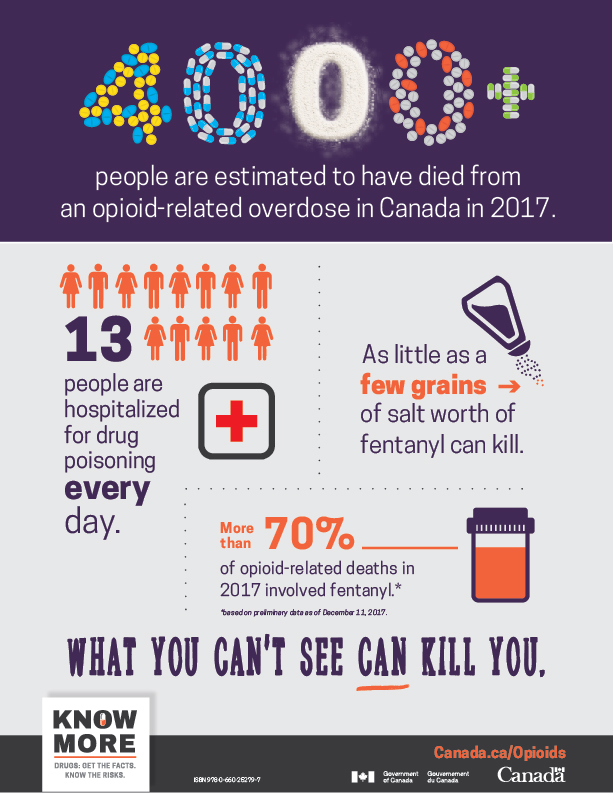 infographics - drugs